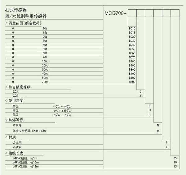 MOD700-60tQ(chng)؂