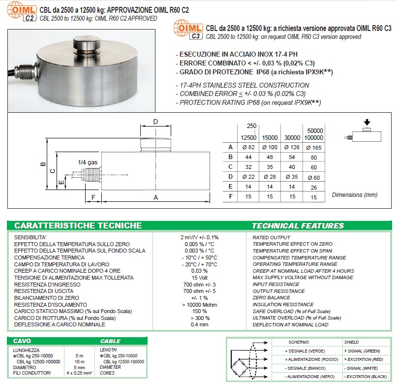 CBL-5000kgQ(chng)؂